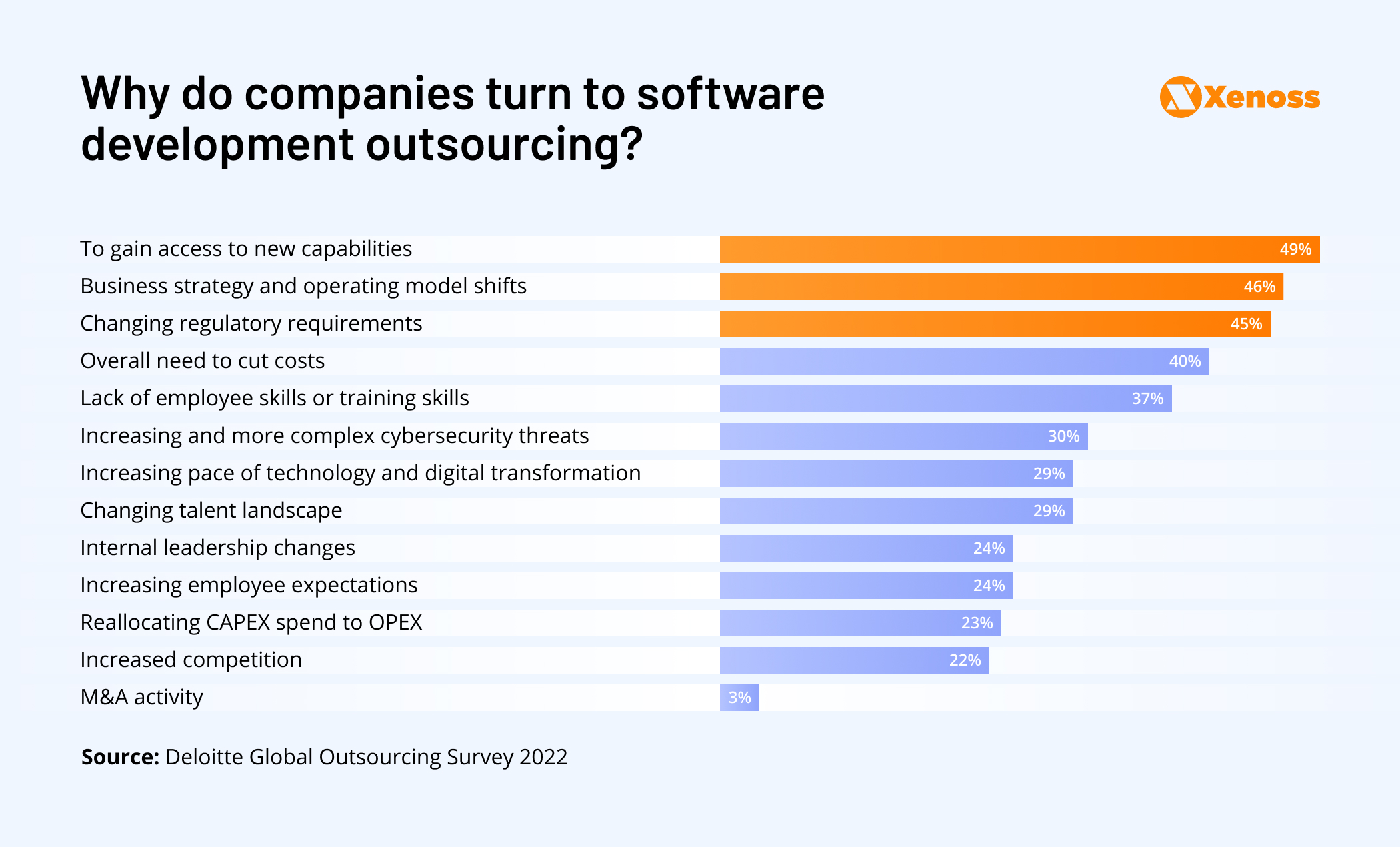 Rationales for turning to outsource software development | Xenoss Blog